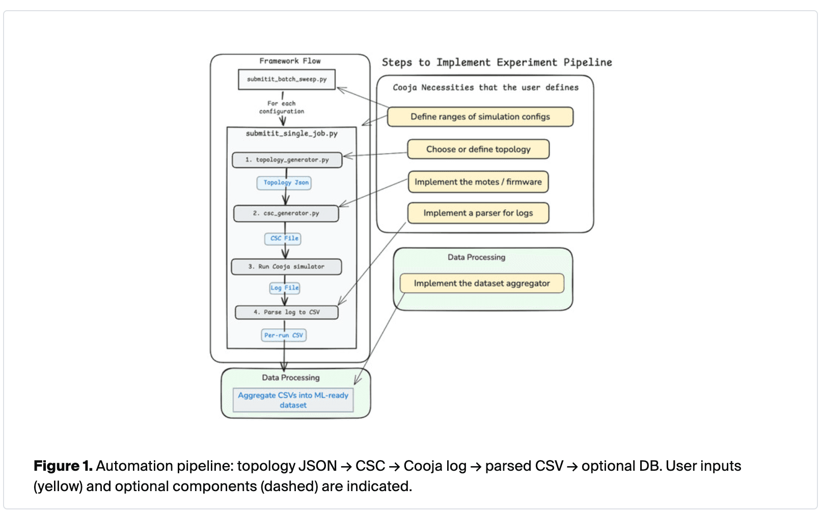 IoT-Enabled Monitoring Systems for Smart Environments