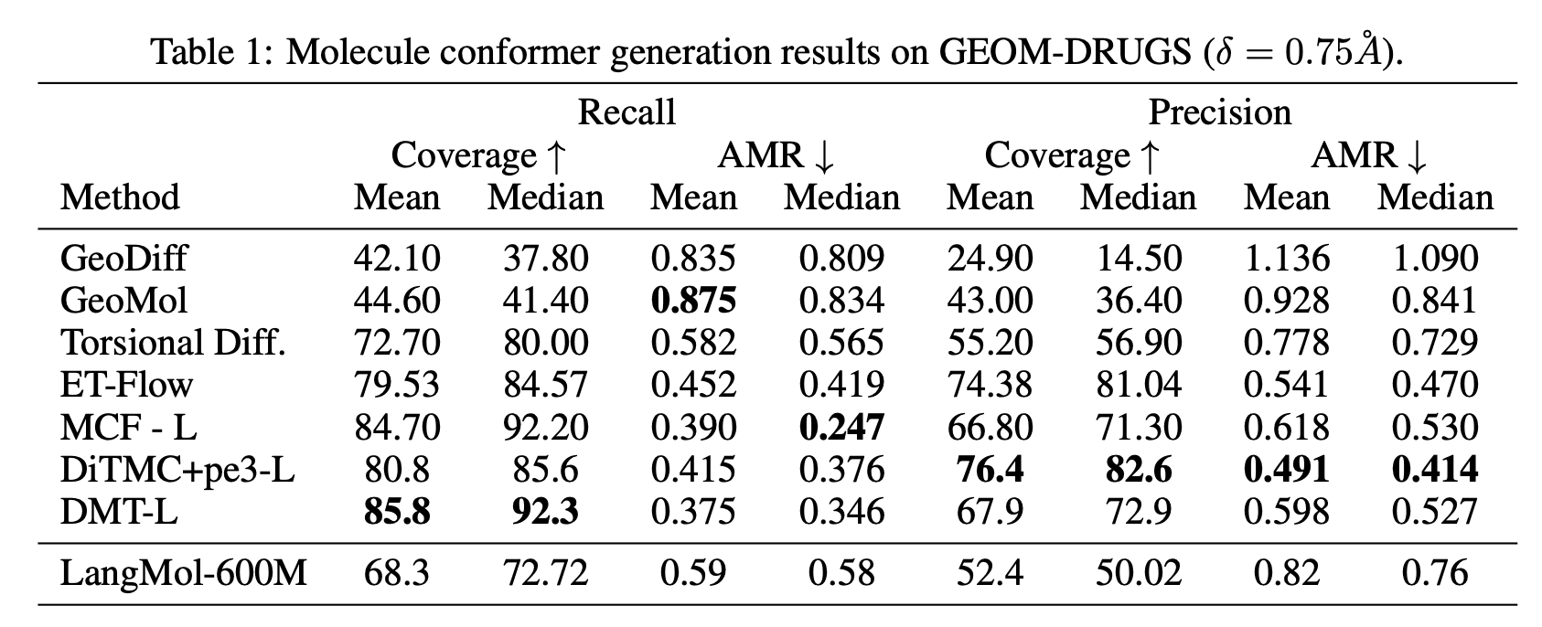 LangMol: Language Models for Molecular Property Prediction
