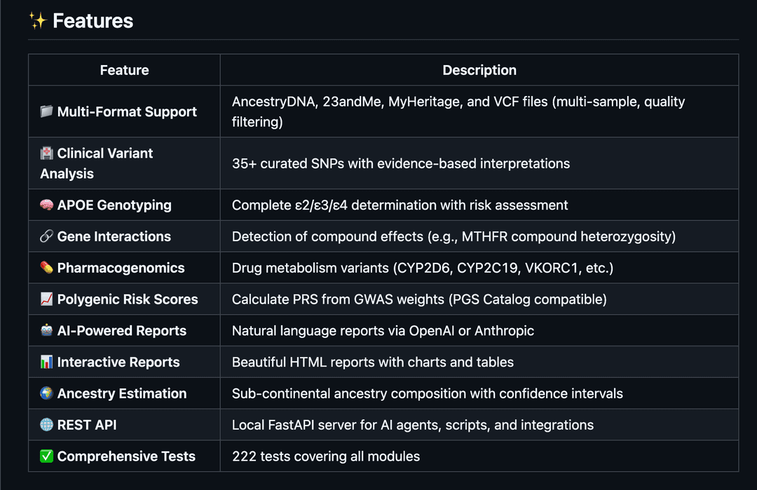 PyDNA Analyzer