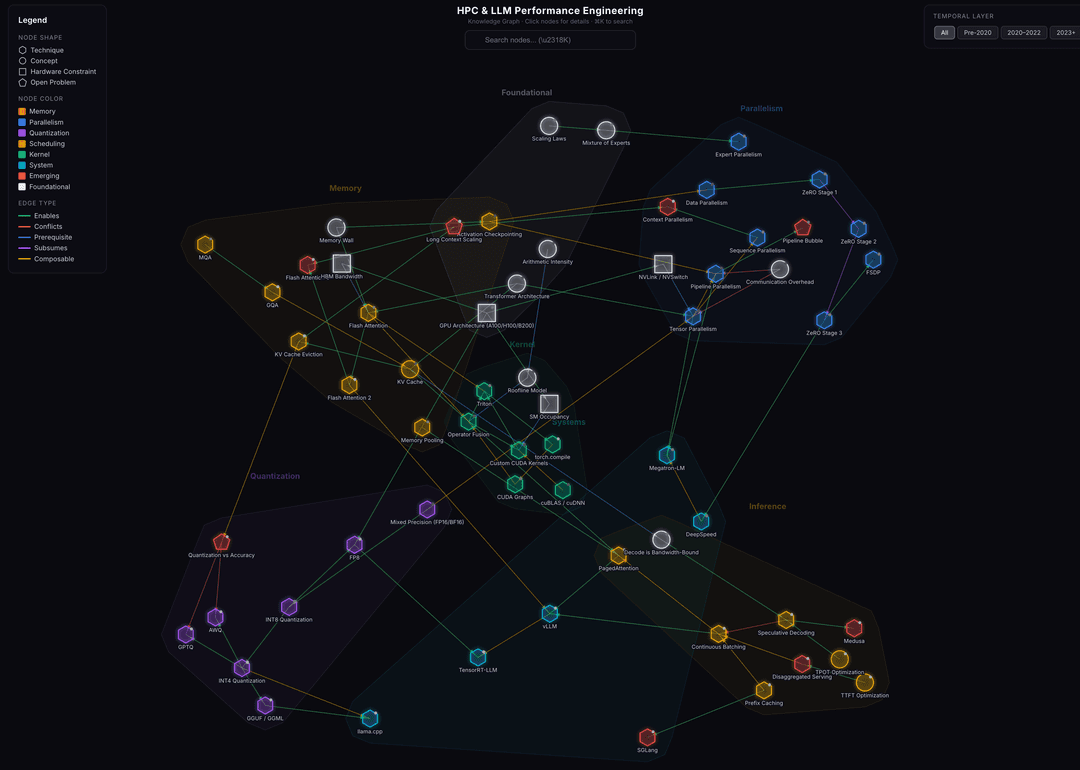 AI Performance Engineering Atlas